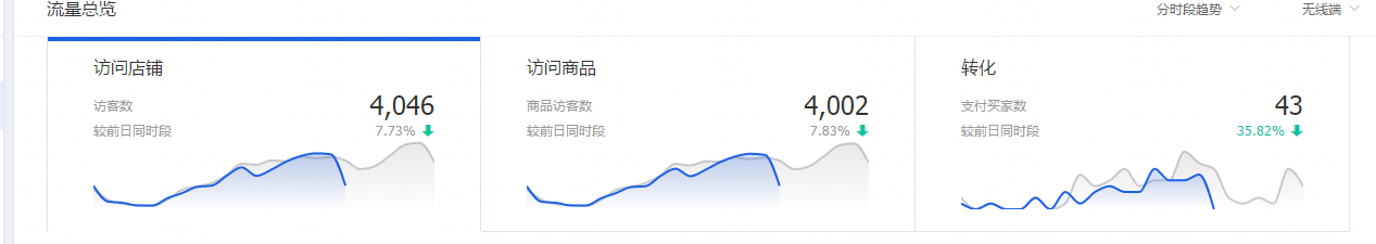 淘寶新店老店如何快速引流